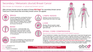 Ductal Breast Cancer Infographic